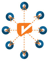 CheckOut POS Retail, Integration with devices